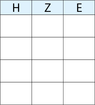 Stellenwerttabelle mit 4 Zeilen