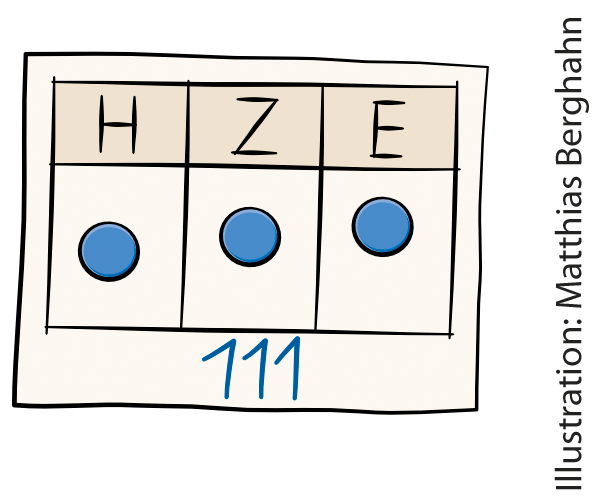 Stellenwerttafel