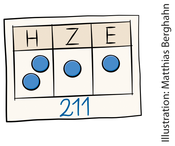 Stellenwerttafel