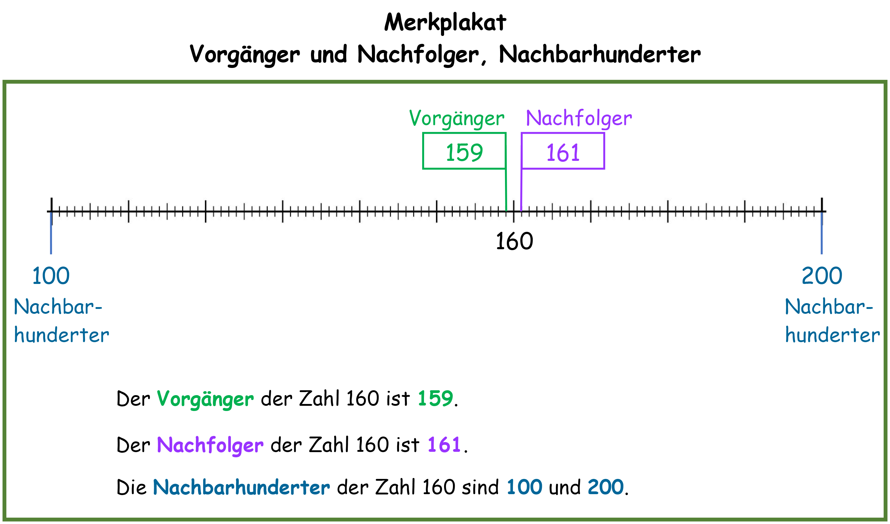 Merkplakat Vorgänger, Nachfolger