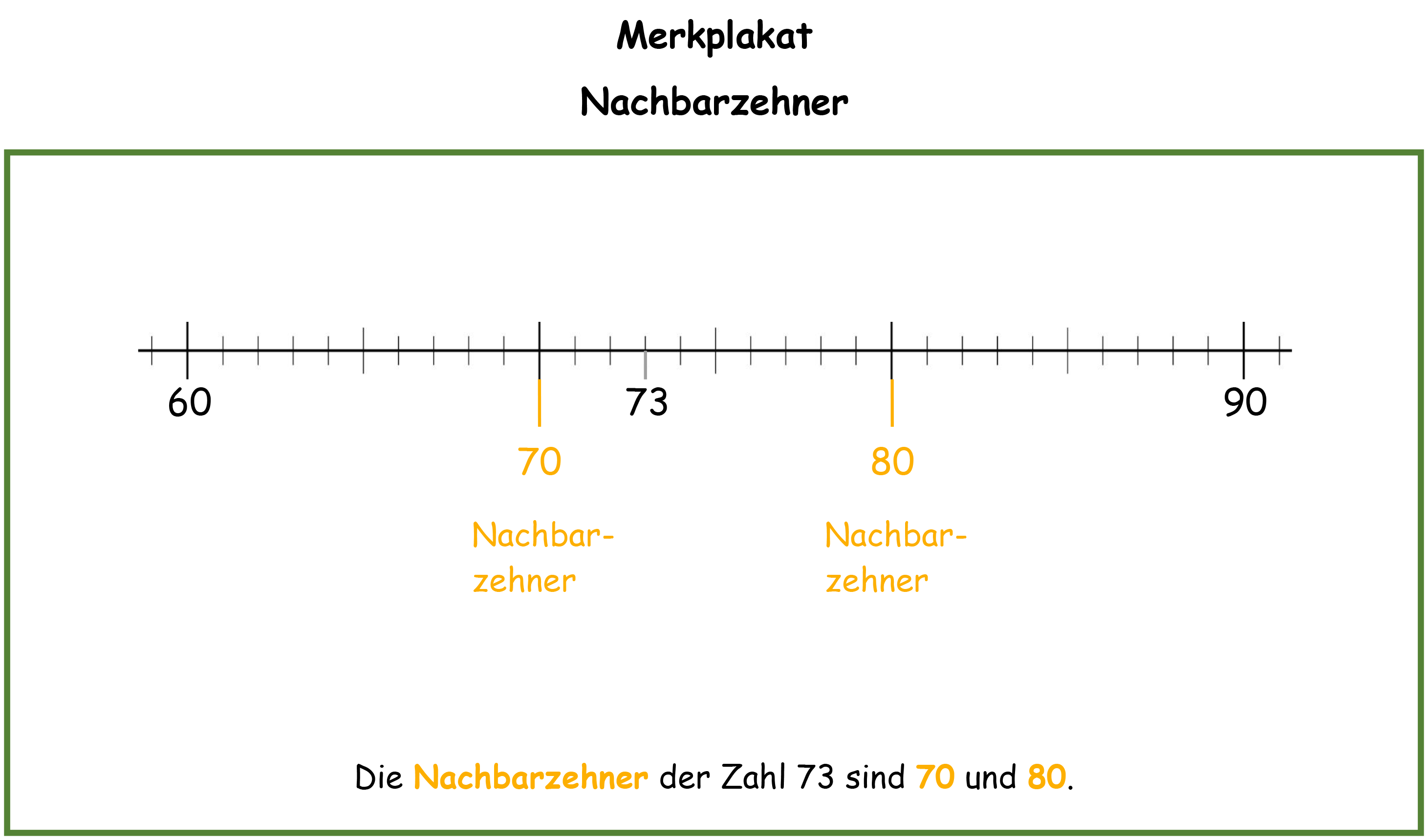 Merkplakat Nachbarzehner